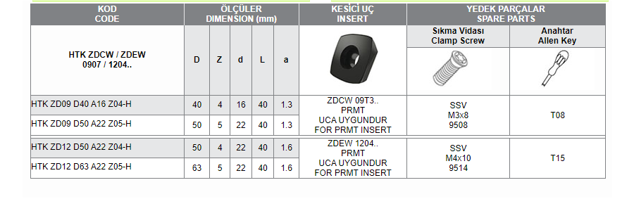 HTK ZDCW / ZDEW 0907 /1204 (PRMT) UCA UYGUN HIZLI İLERLEMELİ TARAMA KAFALARI